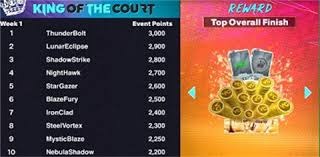 杰伦格林的暴力隔扣和阿门汤普森的光速盖帽，一攻一防展现火箭超高天赋