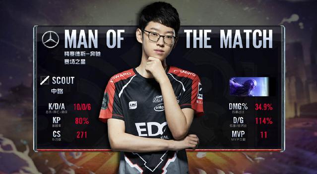 体育2022年03月20日《体育新闻》完整版